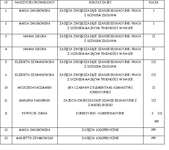 zajecia_pozalekcyjne_dla_klas_iiii.jpg zajecia_pozalekcyjne_dla_klas_iiii.jpg