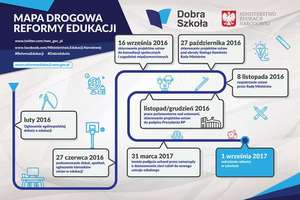 mapa_drogowa_reformy_edukacji__dobra_szkoa.jpg [300x200]