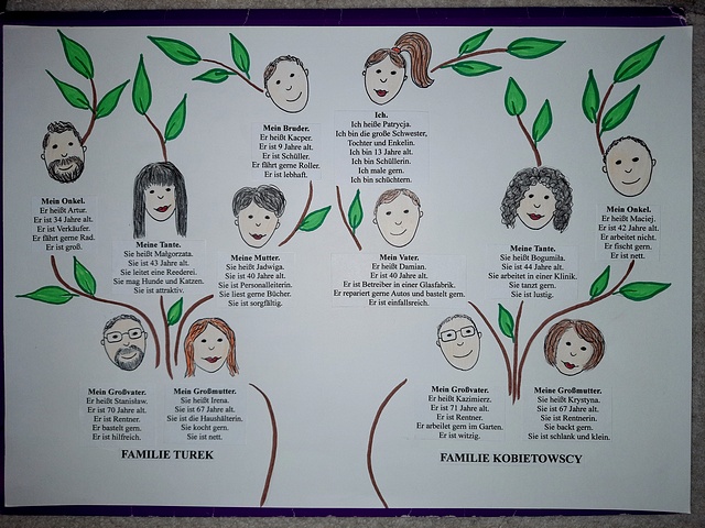 Drzewo Genealogiczne Po Niemiecku Z Opisem