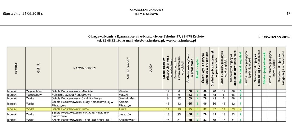 Tutaj powinien być opis