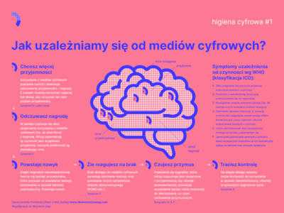 Jak uzależniamy się od mediów cyfrowych.