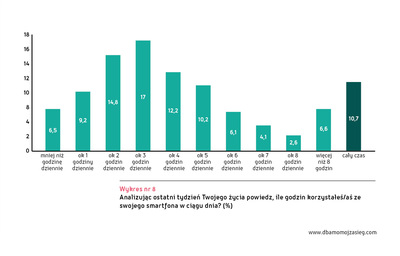 Ogólnopolskie badanie "Młodzi Cyfrowi".