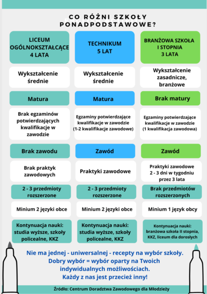SK 1