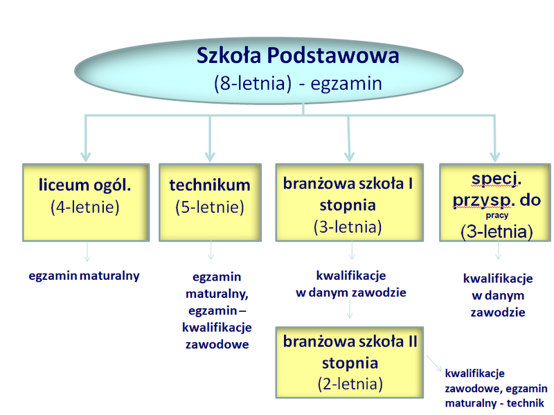 SK