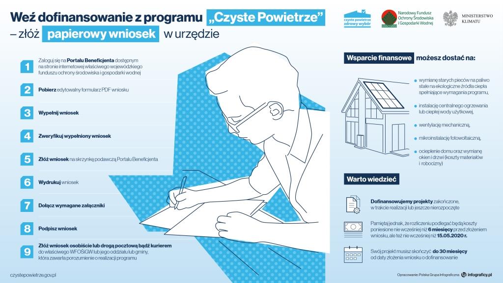 2020_06_10__czp__dwie_drogi_skladania_wnioskow__2__papier.jpg