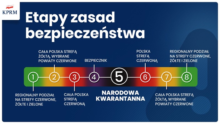 etapy_zasad.jpg