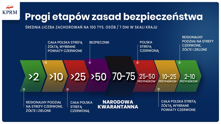 progi_etapow.jpg