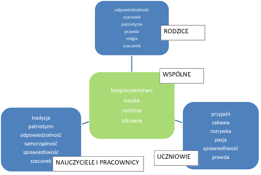 Tutaj powinien być opis obrazka