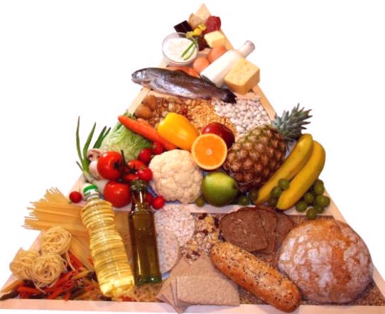 dieta_piramida.jpg