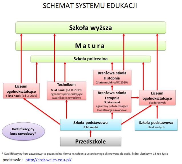 schemat_systemu_edukacji.png [637x575]