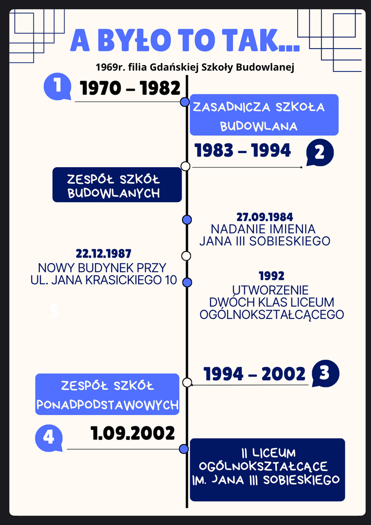 orange_blue_and_black_modern_chronology_infographic_a4_3.png [1414x2000]