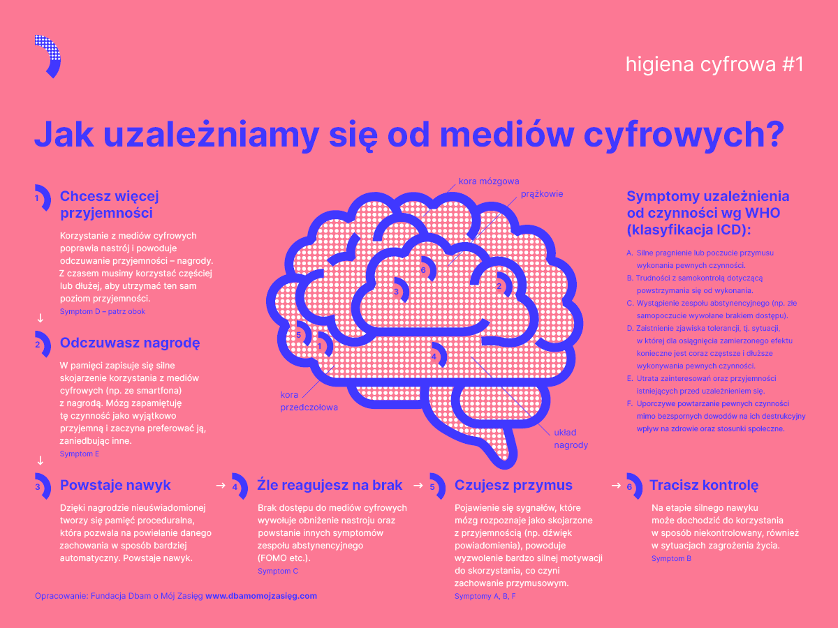 jak_uzalezniamy_sie_od_mediow_cyfrowych_1200x900.png [1200x900]
