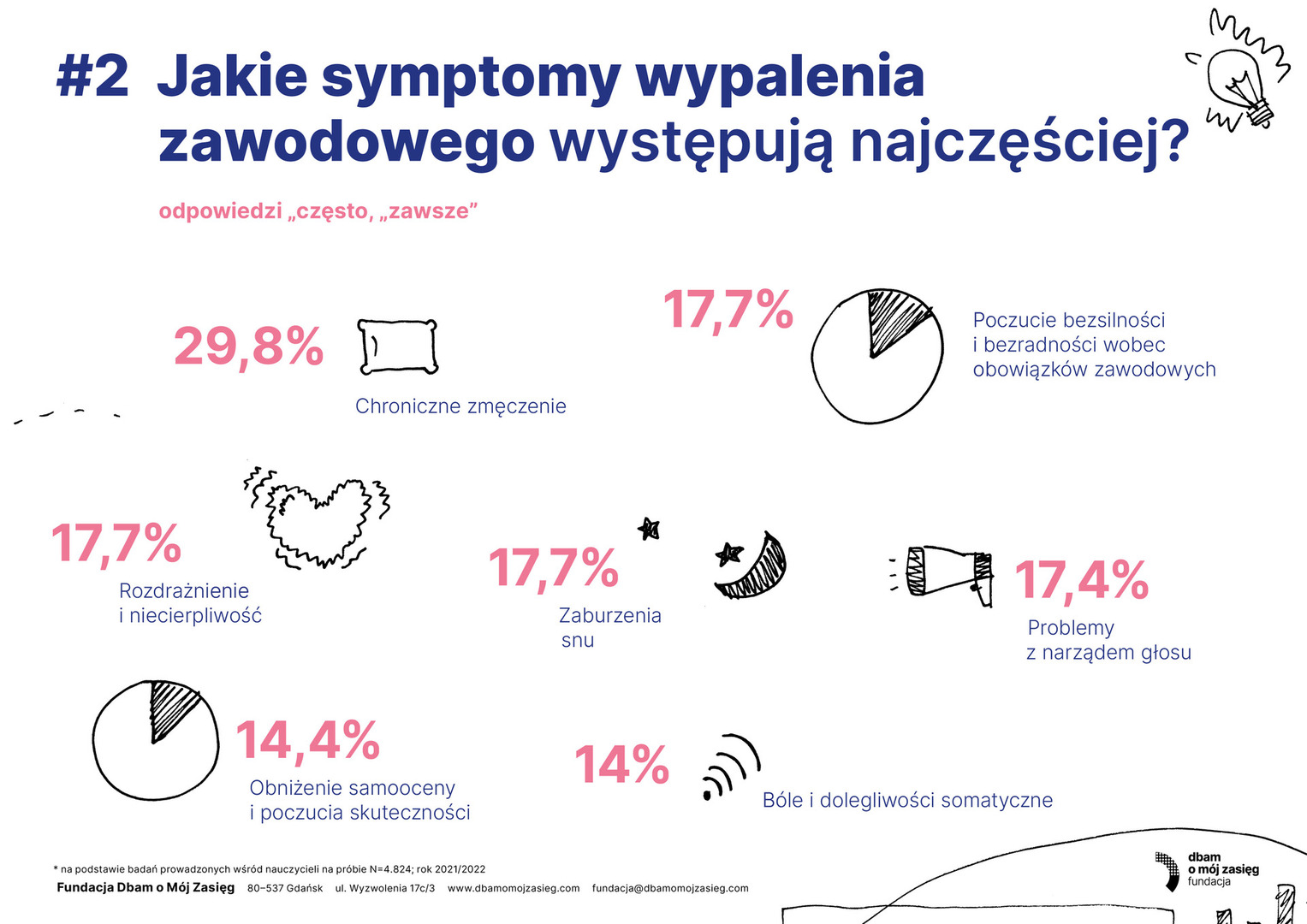 soc_infografiki_nauczyciele2_1.jpg [3508x2481]