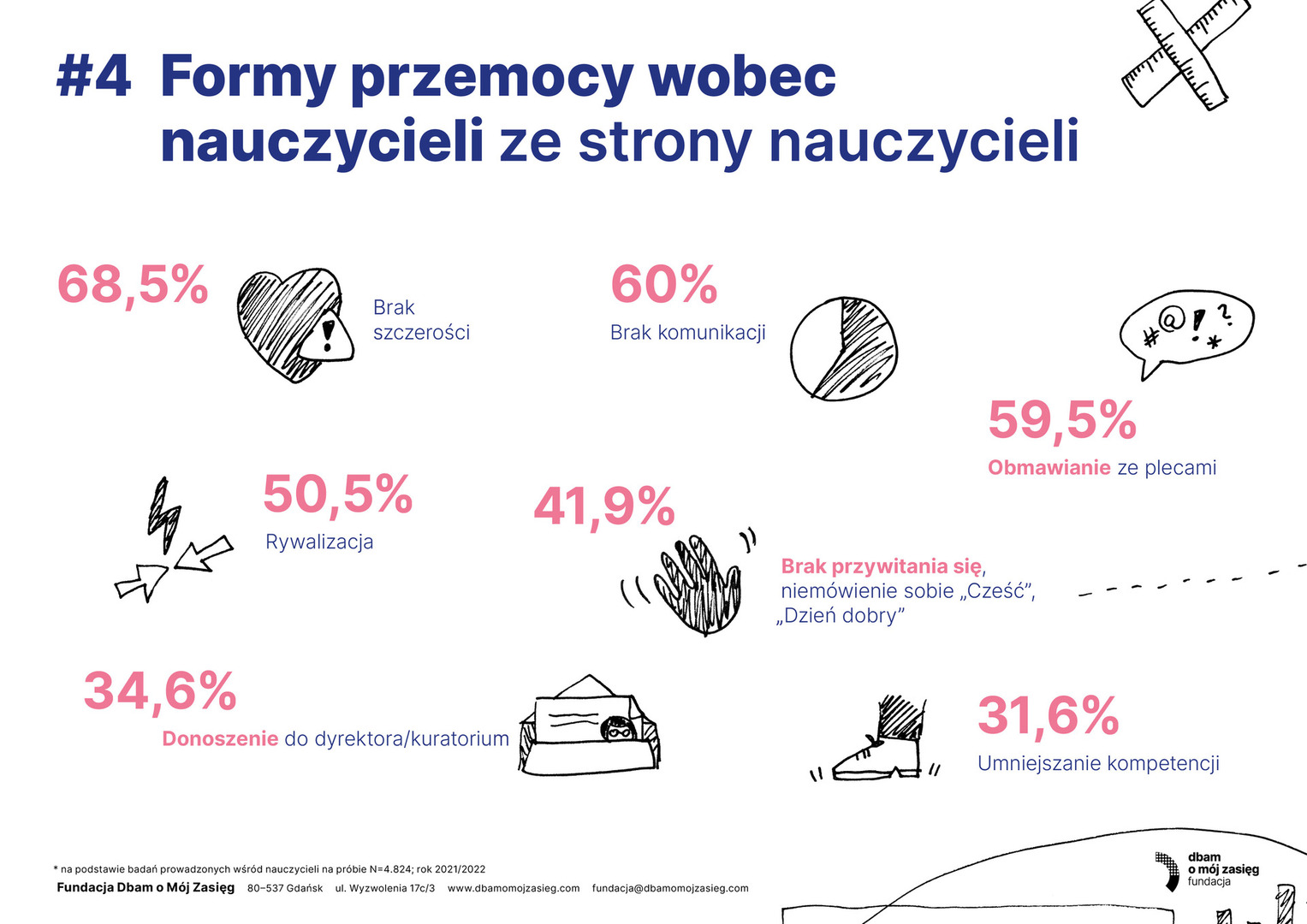 soc_infografiki_nauczyciele4.jpg [3508x2481]