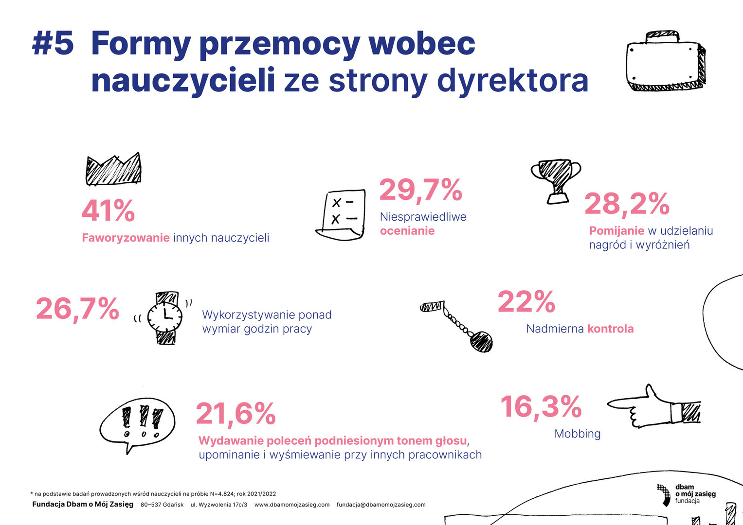 soc_infografiki_nauczyciele5.jpg [3508x2481]