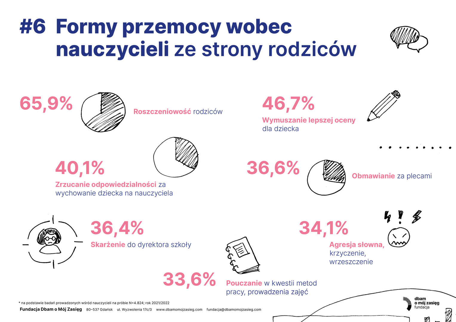 soc_infografiki_nauczyciele6.jpg [3508x2481]