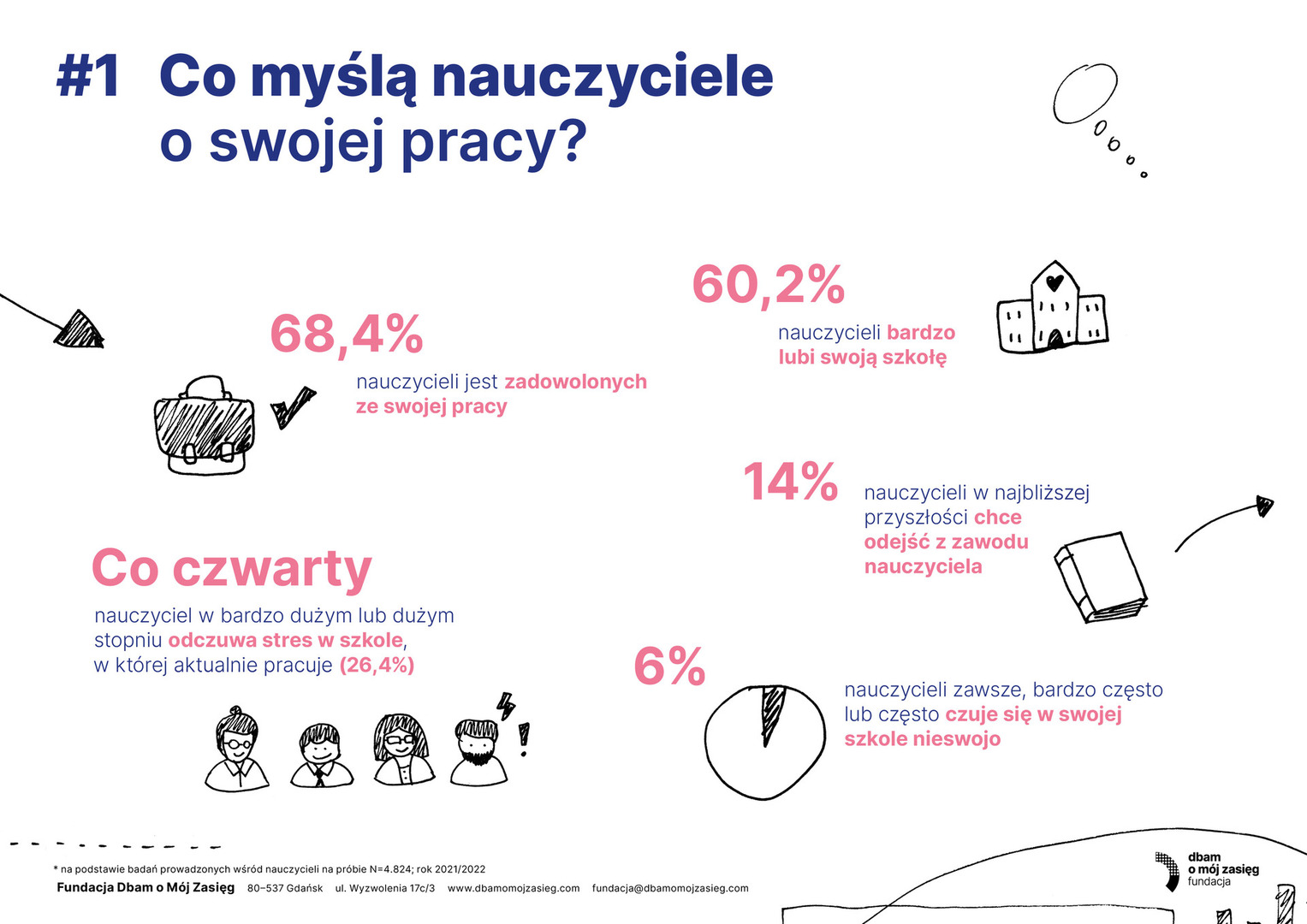 soc_infografiki_nauczyciele_1.jpg [3508x2481]