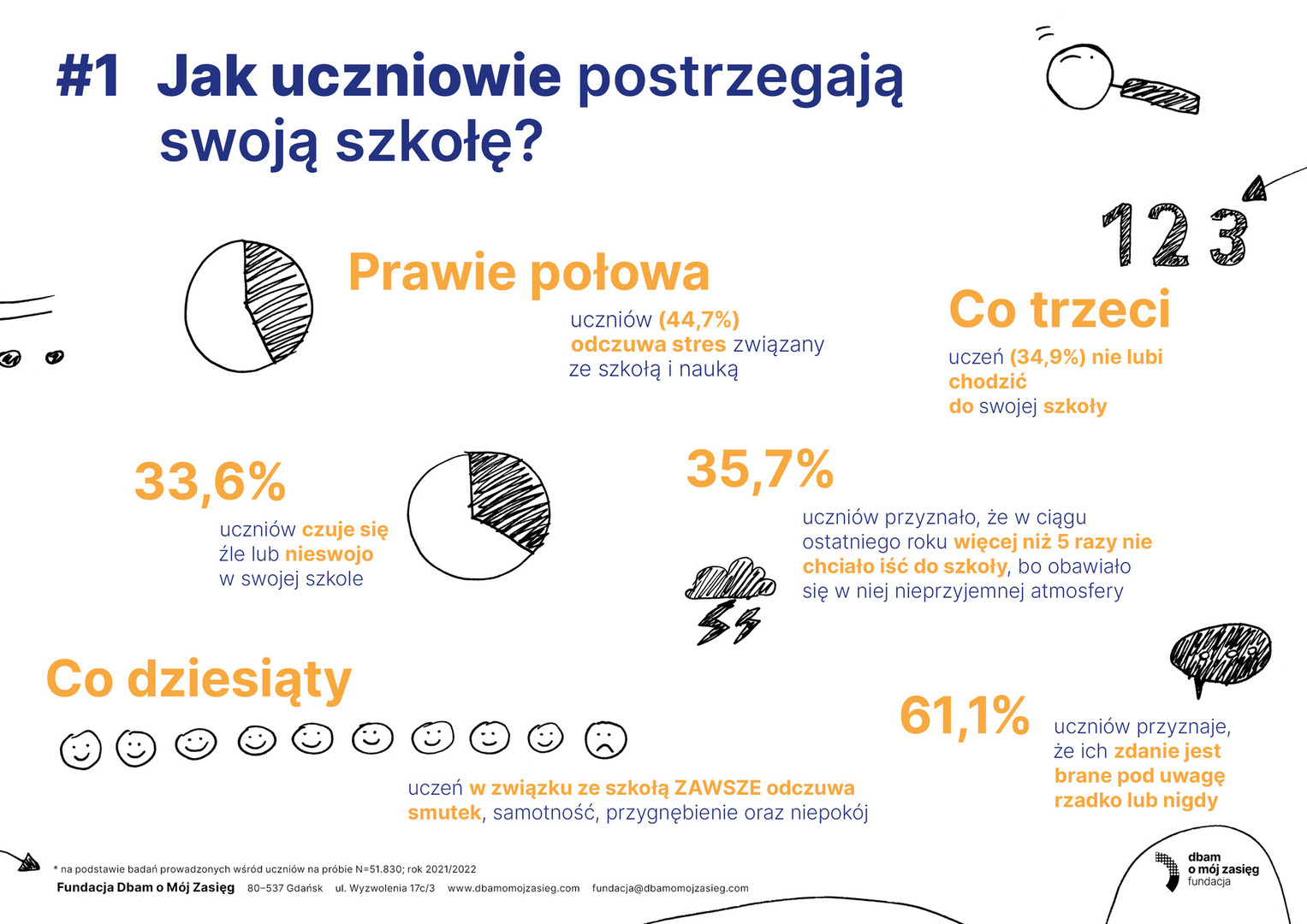 soc_infografiki_uczniowie.jpg [3508x2481]