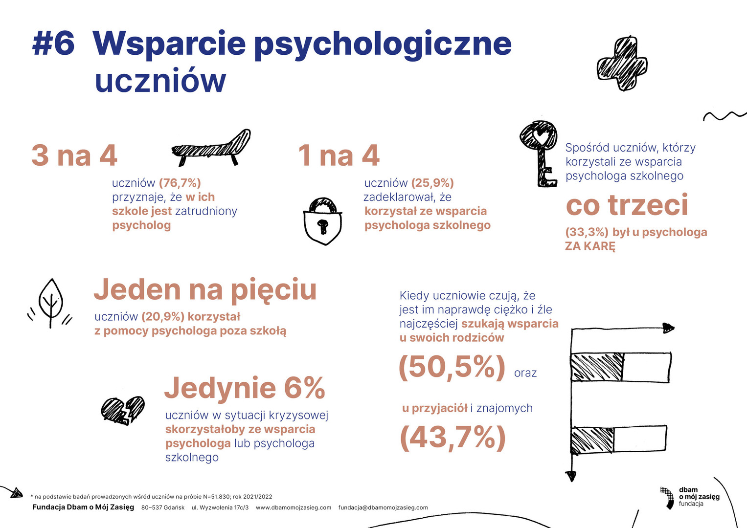 soc_infografiki_uczniowie6.jpg [3508x2481]
