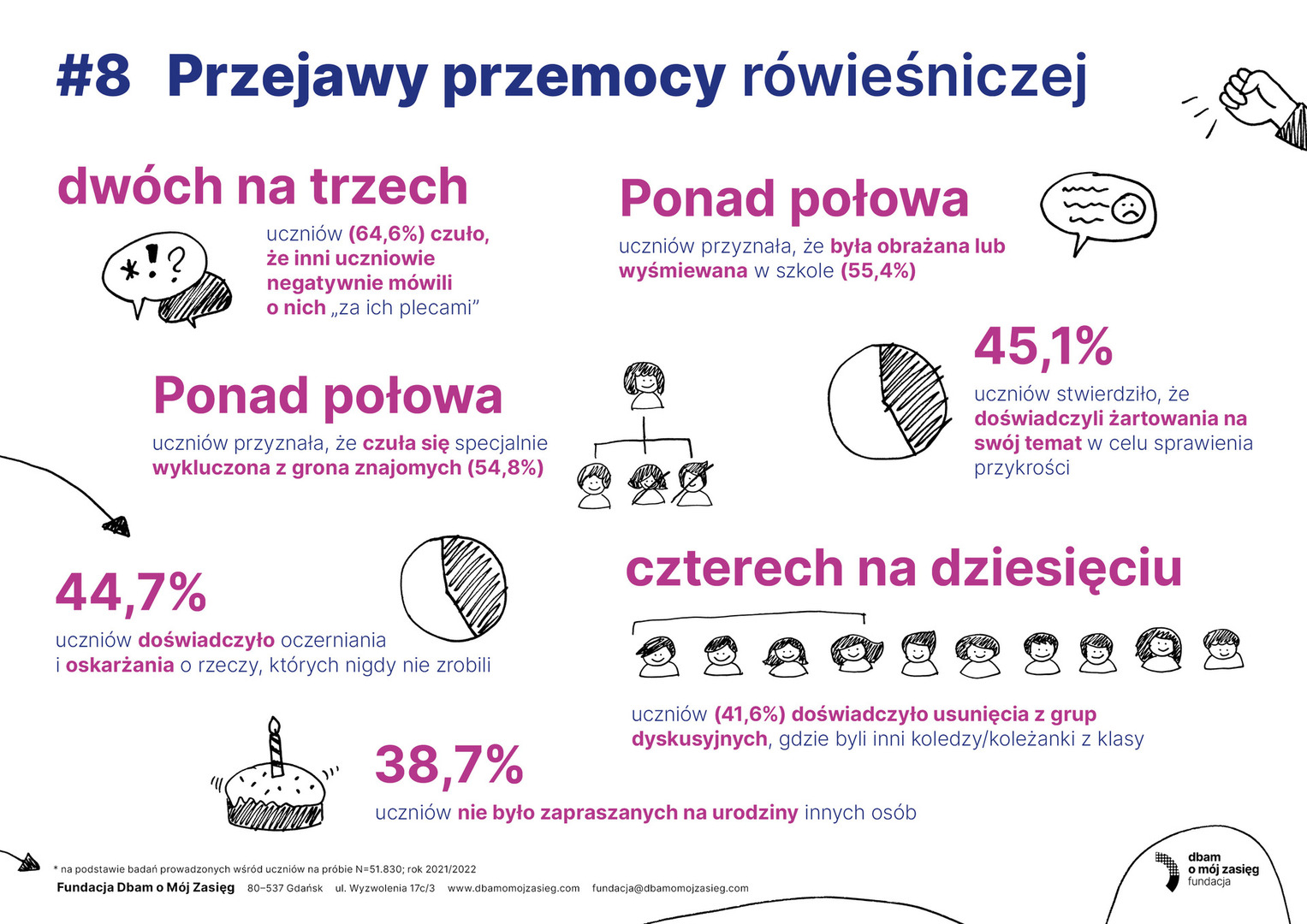 soc_infografiki_uczniowie8.jpg [3508x2481]