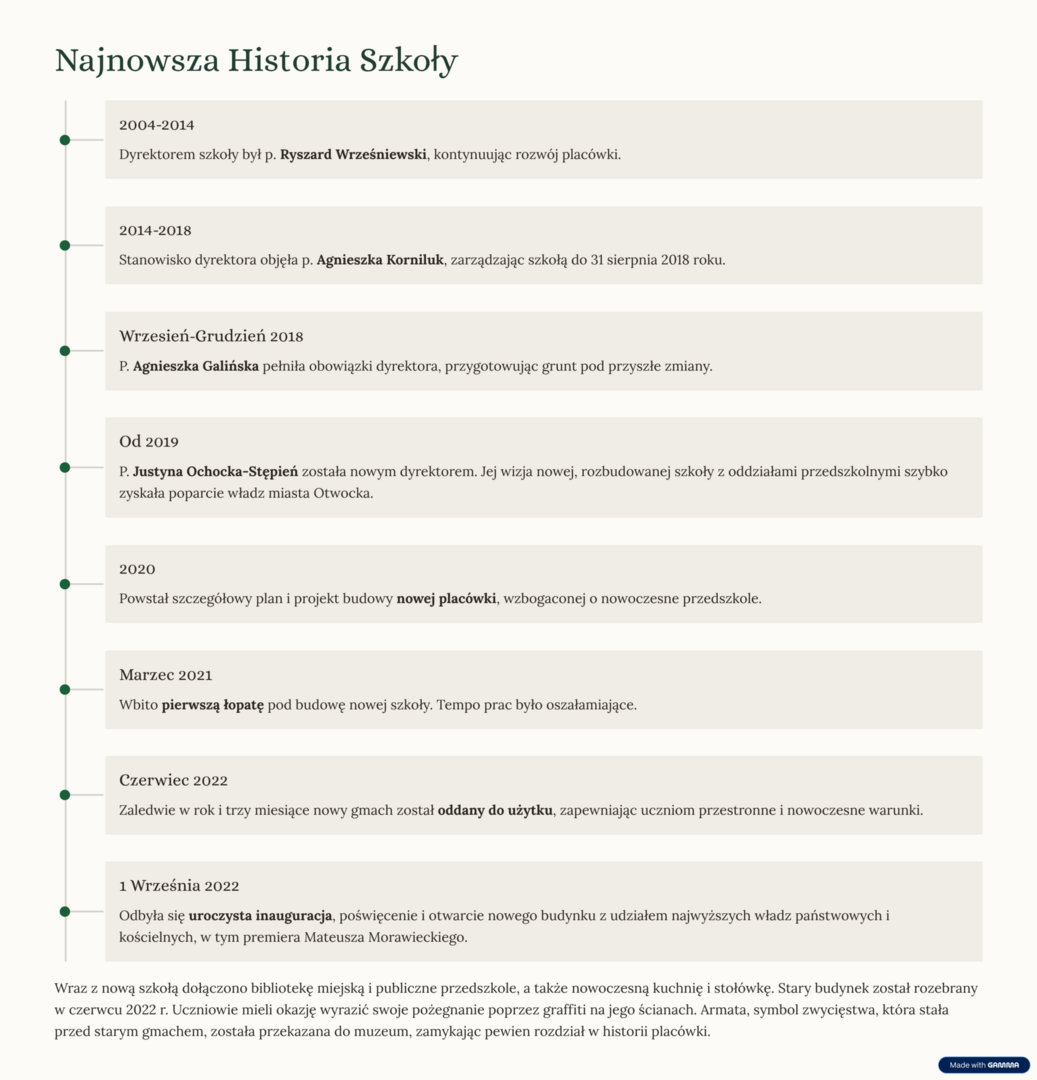 11_najnowszahistoriaszkoly.png [2400x2500]