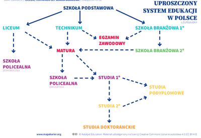 systemedukacjischemat.png[small]