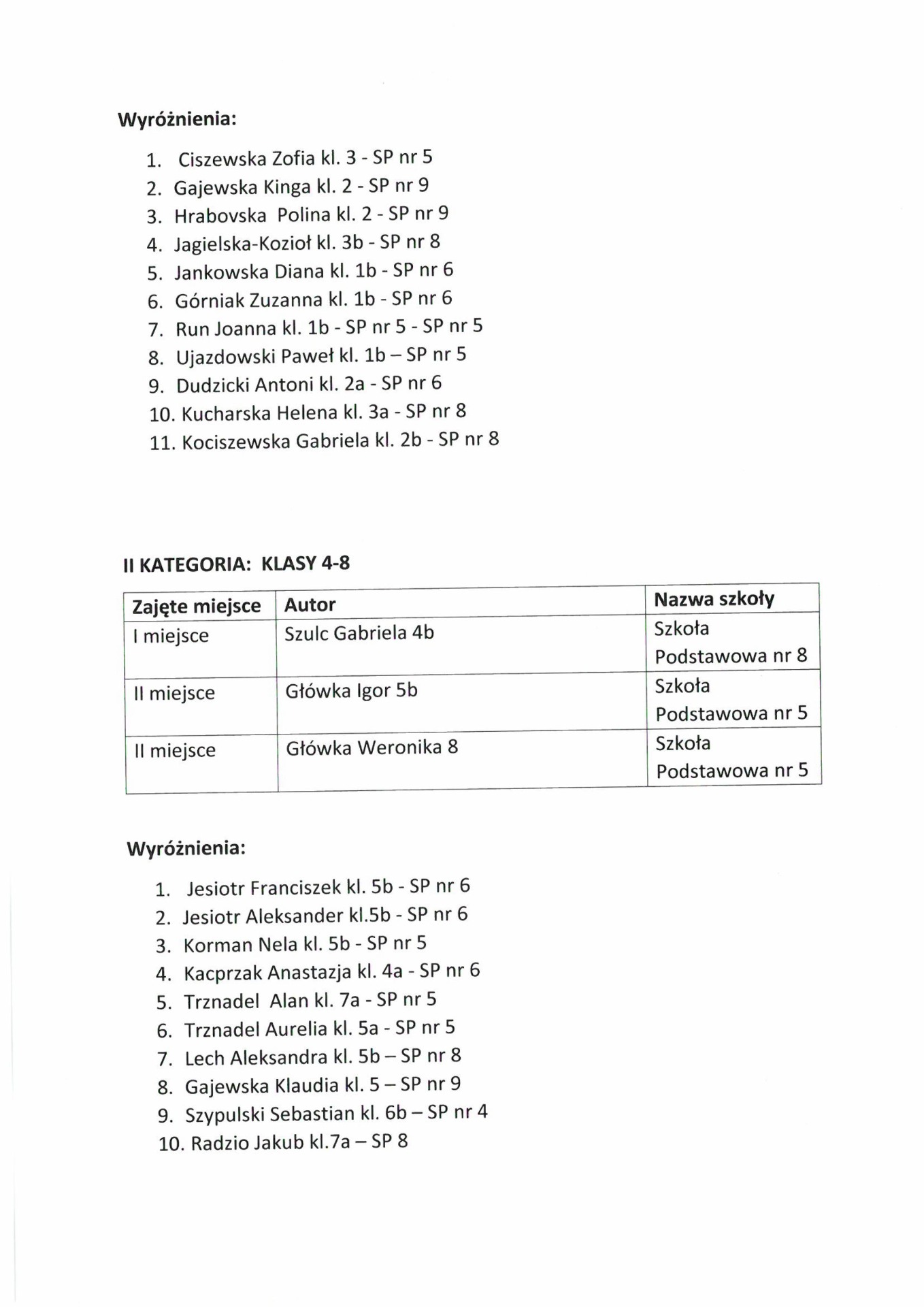 wyniki_charytatywnego_konkursu_plastycznego_ozdoby_swiateczne_nie_tylko_na_choinke.-obrazy-1.jpg [1358x1920]