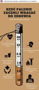 Światowy dzień rzucania palenia