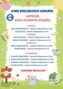 WYNIKI KONKURSU