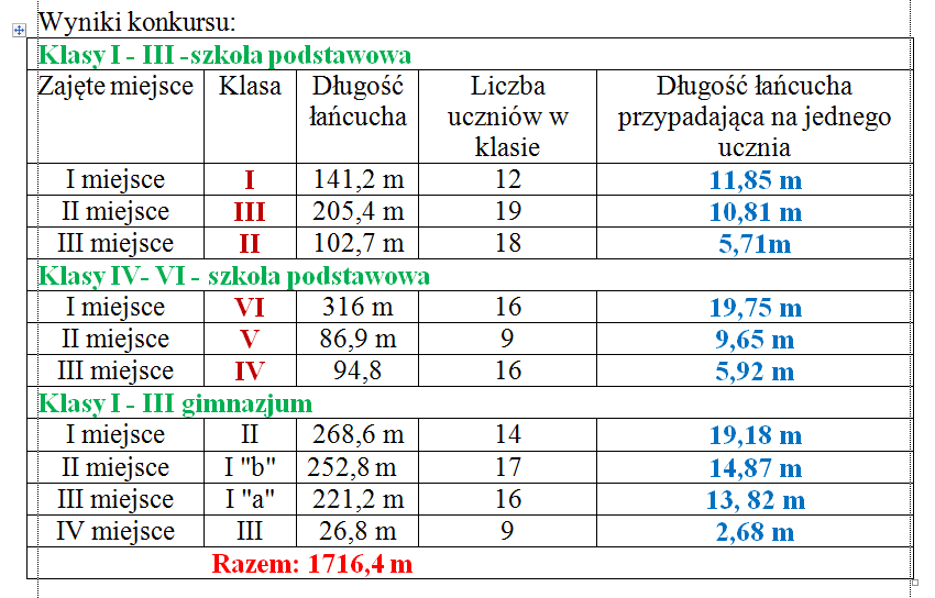Tutaj powinien być opis