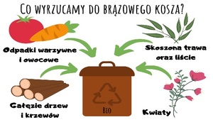 kosz brązaowy [300x186]
