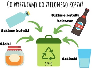 kosz zielony [300x244]