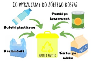 kosz żółty [300x217]