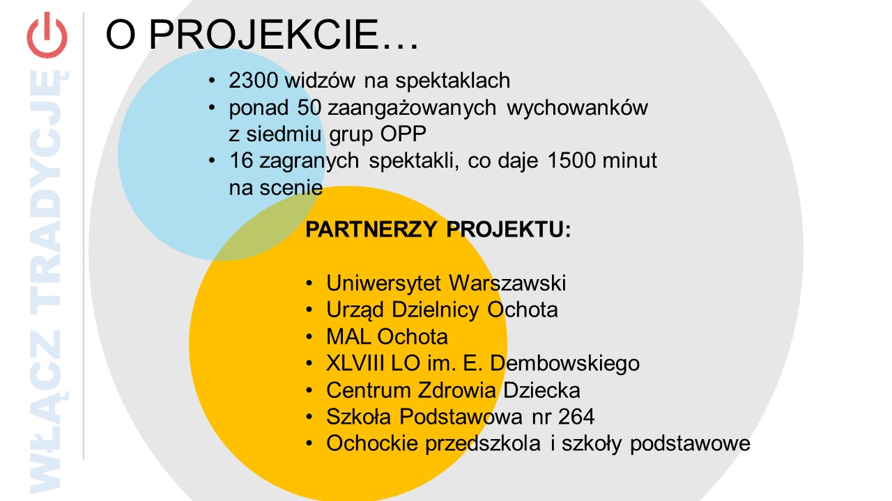 Podsumowanie projektu Włącz Tradycję.