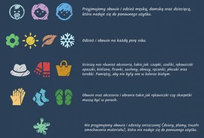 Grafika opisująca ubrania, które nadają się do akcji zbiórki odzieży używanej
