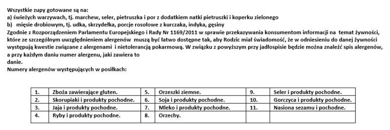 Informacje o alergenach
