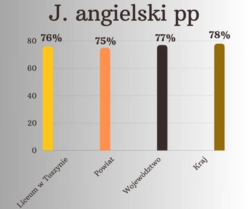 angielski_pp.jpg[small]