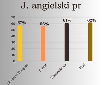 angielski_pr.jpg[small]