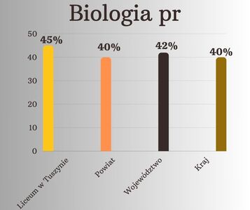 biologia_pr.jpg[small]