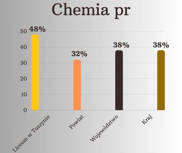 chemia_pr.jpg[small]