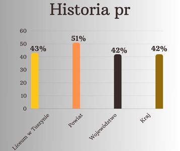 historia_pr.jpg[small]