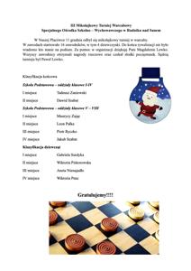 Turniej warcabowy- zestawienie