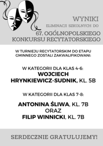 WYNIKI  ELIMINACJI SZKOLNYCH DO 67. OGÓLNOPOLSKIEGO KONKURSU RECYTATORSKIEGO
W TURNIEJU RECYTATORSKIM DO ETAPU GMINNEGO ZOSTALI ZAKWALIFIKOWANI:
W KATEGORII DLA KLAS 4-6:  
WOJCIECH HRYNKIEWICZ-SUDNIK, KL. 5B
W KATEGORII DLA KLAS 7-8: 
ANTONINA ŚLIWA, KL. 7B 
ORAZ 
FILIP WINNICKI, KL. 7B
SERDECZNIE GRATULUJEMY!
