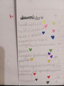 Wyniki zapisane ręcznie przez uczniów