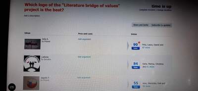 Julka z 7a zwyciężczynią konkursu na logo projektu eTwinning!!!

 