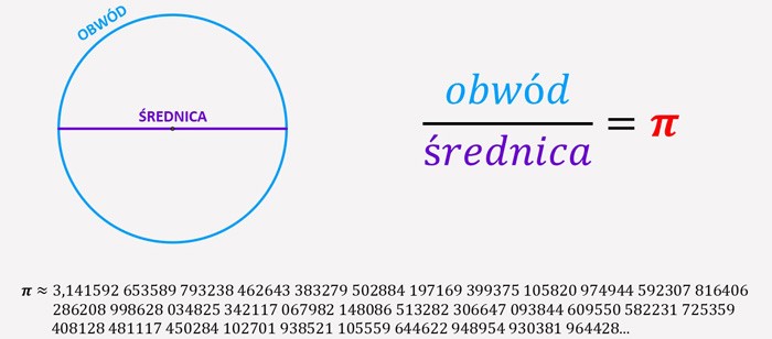 szacowanieliczbypi_01.jpg [700x308]