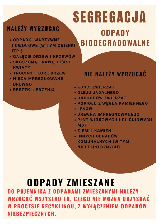 odpady_biodegradowalne.png [602x851]