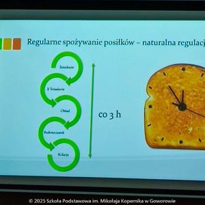 Spotkanie z dietetykiem