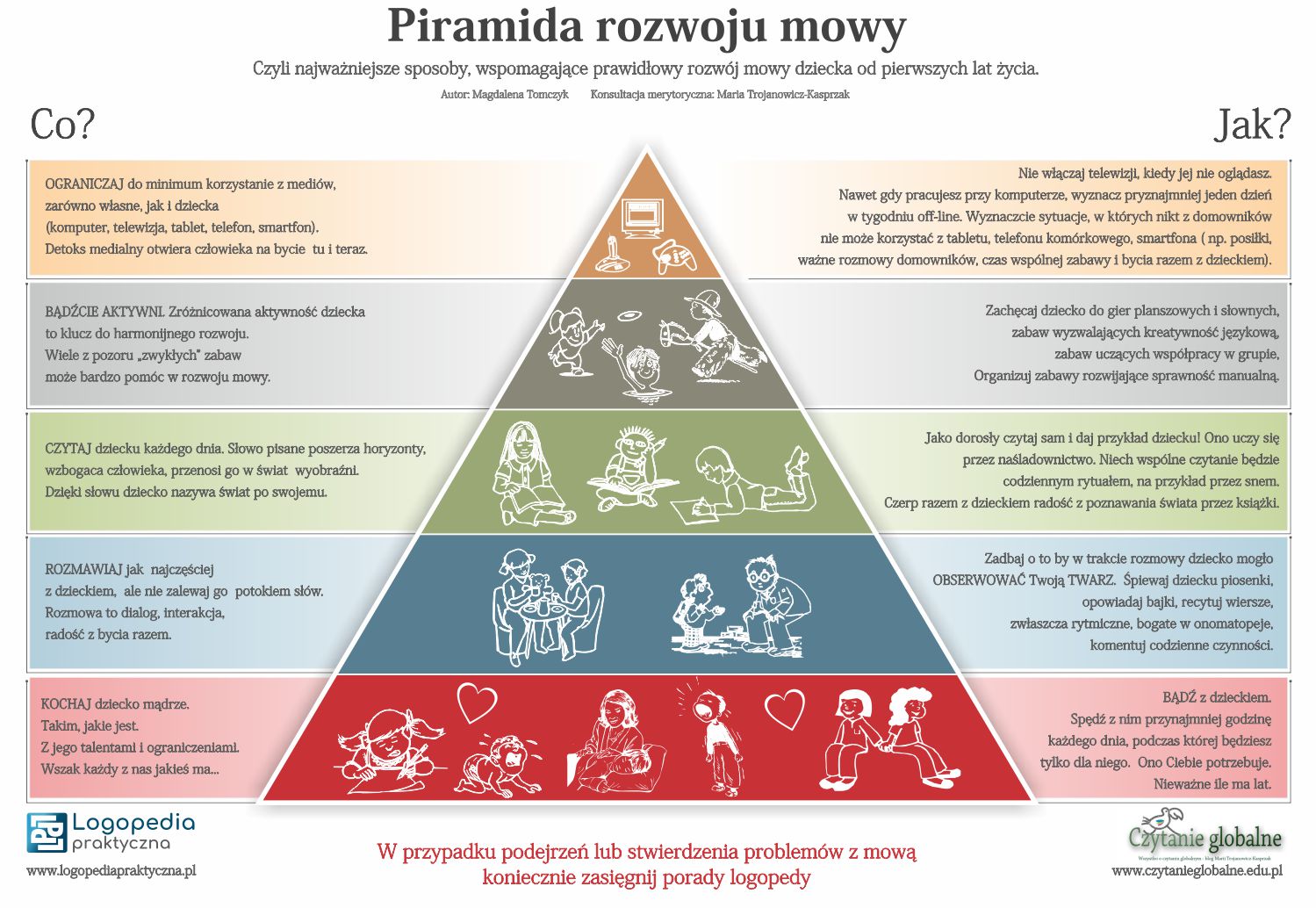 piramida_rozwoju_mowy.jpg [1499x1034]
