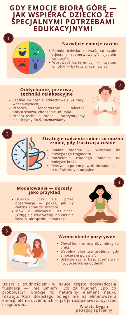 gdy_emocje_biora_gore_—_jak_wspierac_dziecko_ze_specjalnymi_potrzebami_edukacyjnymi.png [2500x6250]